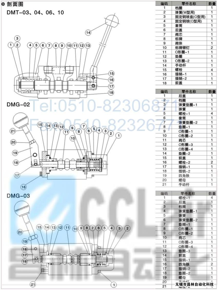 DMT-03-3D5-W，DMT-03-3D7-W，DMT-03-3D12-W，DMT-03-2D2-W，手動換向閥,昌林手動換向閥價格,手動換向閥生產(chǎn)廠家,