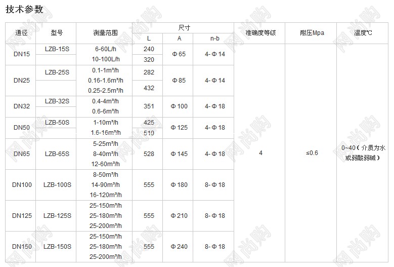 浮子流量計LZB-15S，LZB-100S