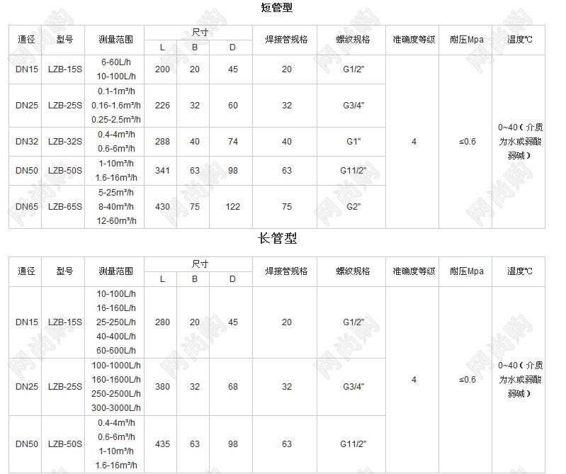 浮子流量計LZB-15S，LZB-100S