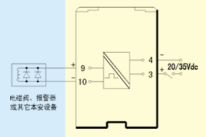 KN5021開關(guān)量輸出式隔離柵