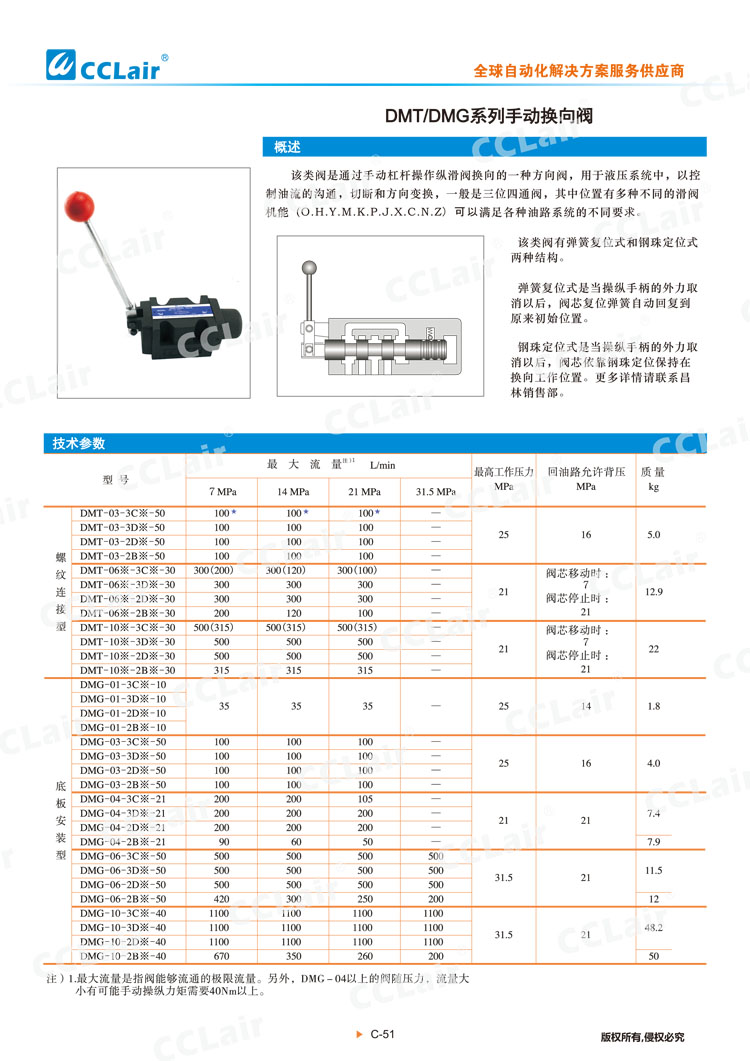 DMT、DMG系列手動換向閥-1