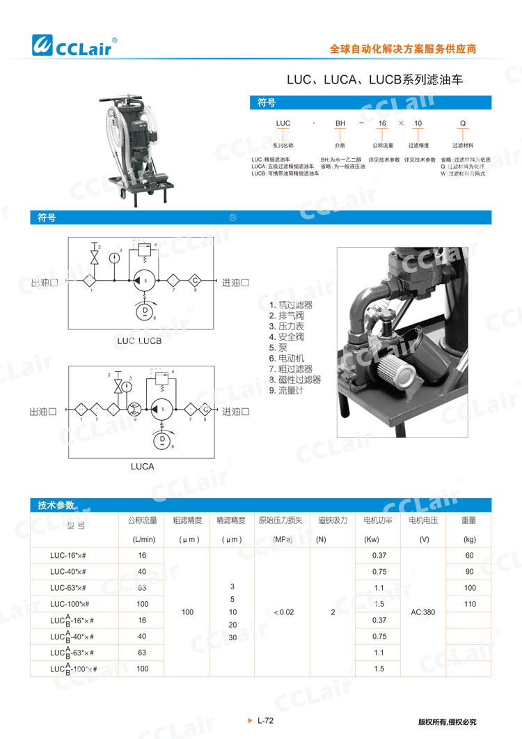 LUC、LUCA、LUCB系列濾油車(chē)-1
