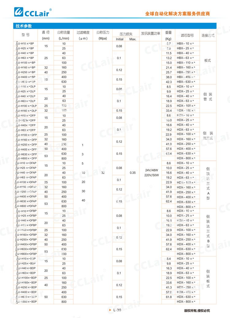 ZU-H、QU-H系列壓力管路過濾器-2