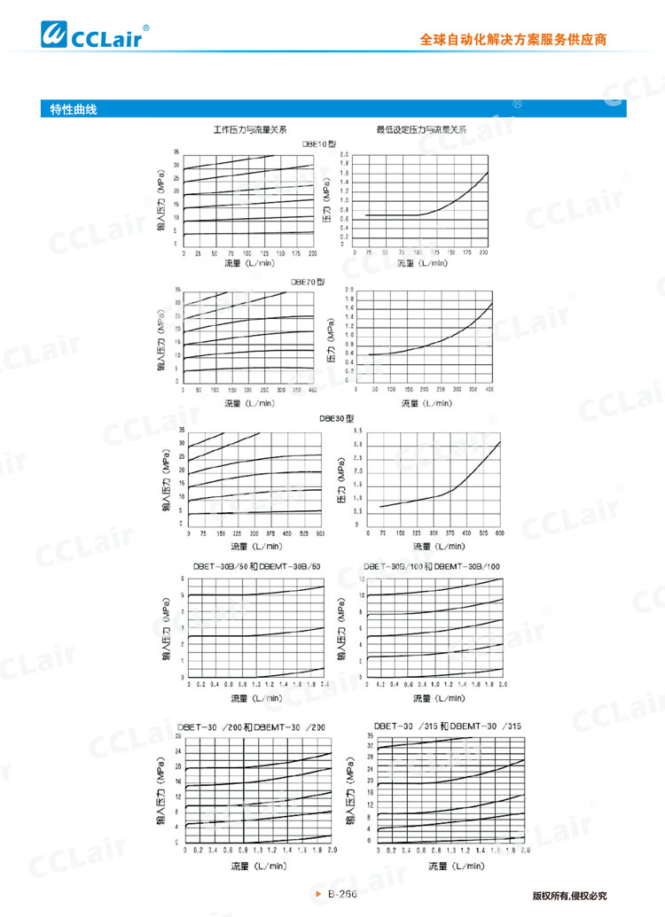DBE、DBEM型先導式比例溢流閥-3