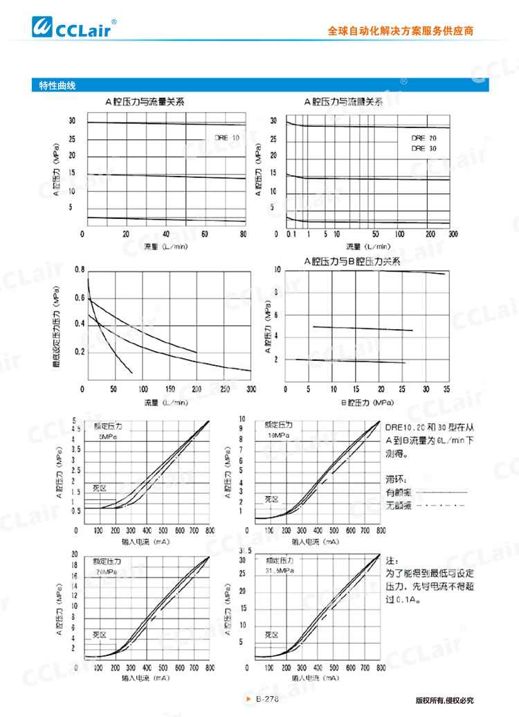 DRE、DREM型先導(dǎo)式比例減壓閥-4