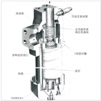 HH9900，HH9901，HH9904，HC9401F,HC9404F,HZ9900，HZ9901，HZ9904，HC9400F,9901-YC06，9904-YC06,高壓過濾器